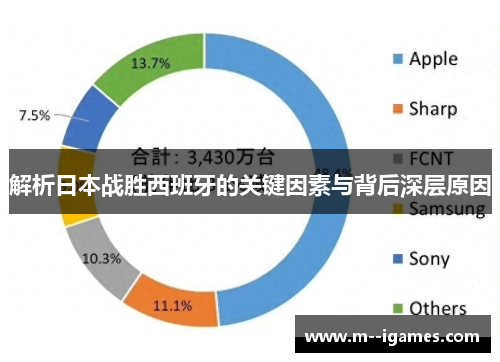 解析日本战胜西班牙的关键因素与背后深层原因