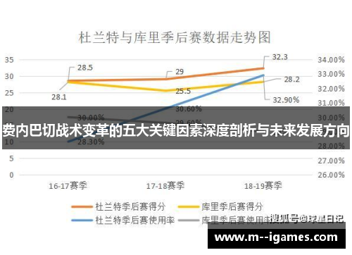 费内巴切战术变革的五大关键因素深度剖析与未来发展方向