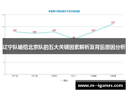 辽宁队输给北京队的五大关键因素解析及背后原因分析