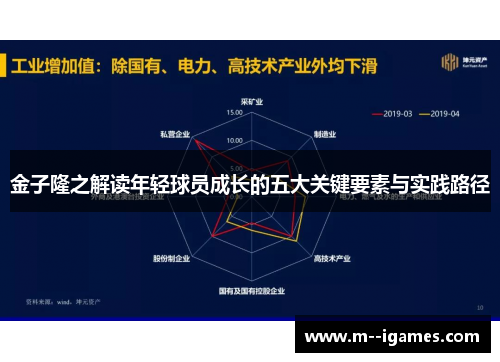 金子隆之解读年轻球员成长的五大关键要素与实践路径