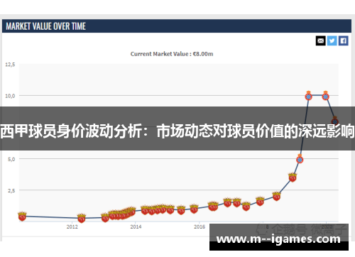 西甲球员身价波动分析：市场动态对球员价值的深远影响