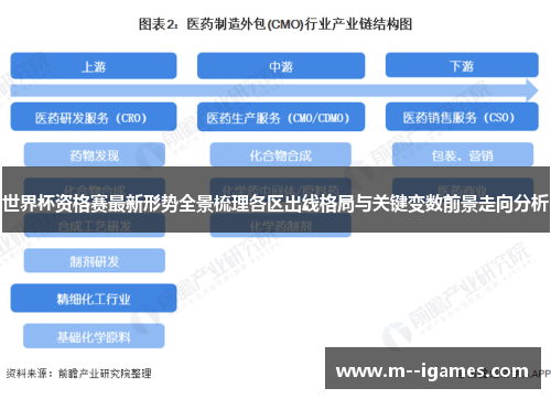 世界杯资格赛最新形势全景梳理各区出线格局与关键变数前景走向分析